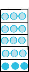 five rectangles connected vertically, with 3 blue circles in the lowest, 3 lighter blue in each other