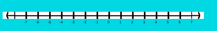 horizontal line with arrows at both ends and numbers -7 to 7 labelled