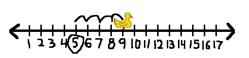 a numberline
