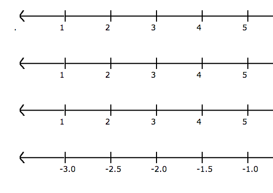 numberline